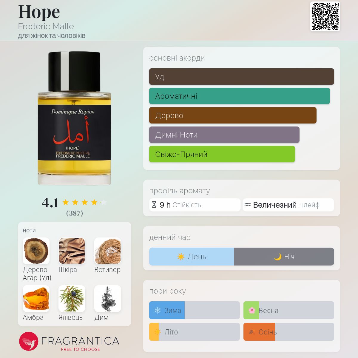 Hope Frederic Malle аромат - новий аромат для жінок та чоловіків 2024