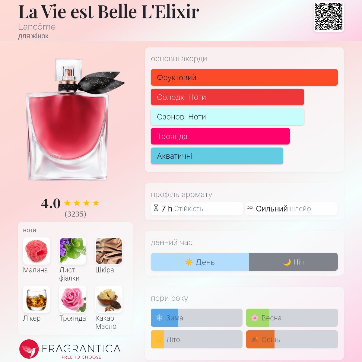 La Vie est Belle L'Elixir Lancôme аромат - новий аромат для жінок 2024