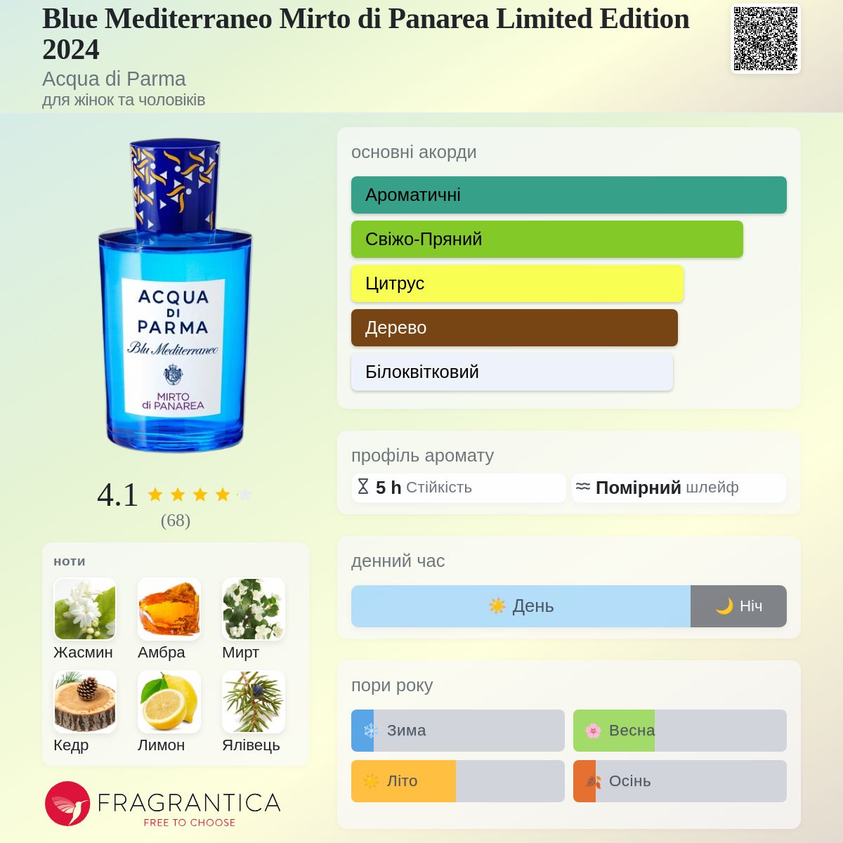 Blue Mediterraneo Mirto di Panarea Limited Edition 2024 Acqua di