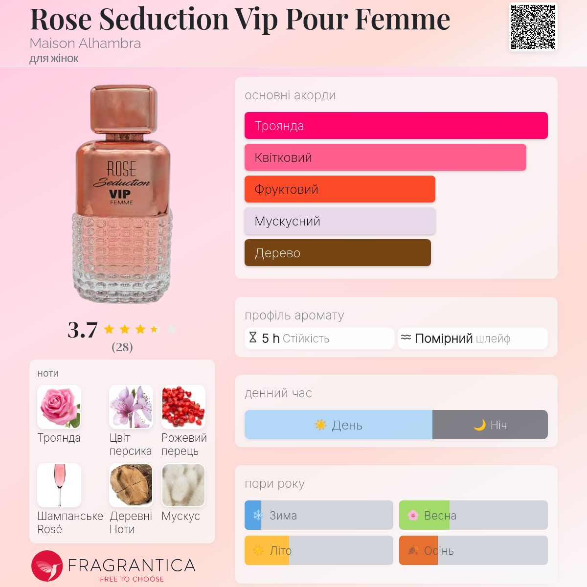 VIP POUR FEMME オードパルファム Rose Seduction Vip Pour Femme Maison Alhambra аромат - аромат для