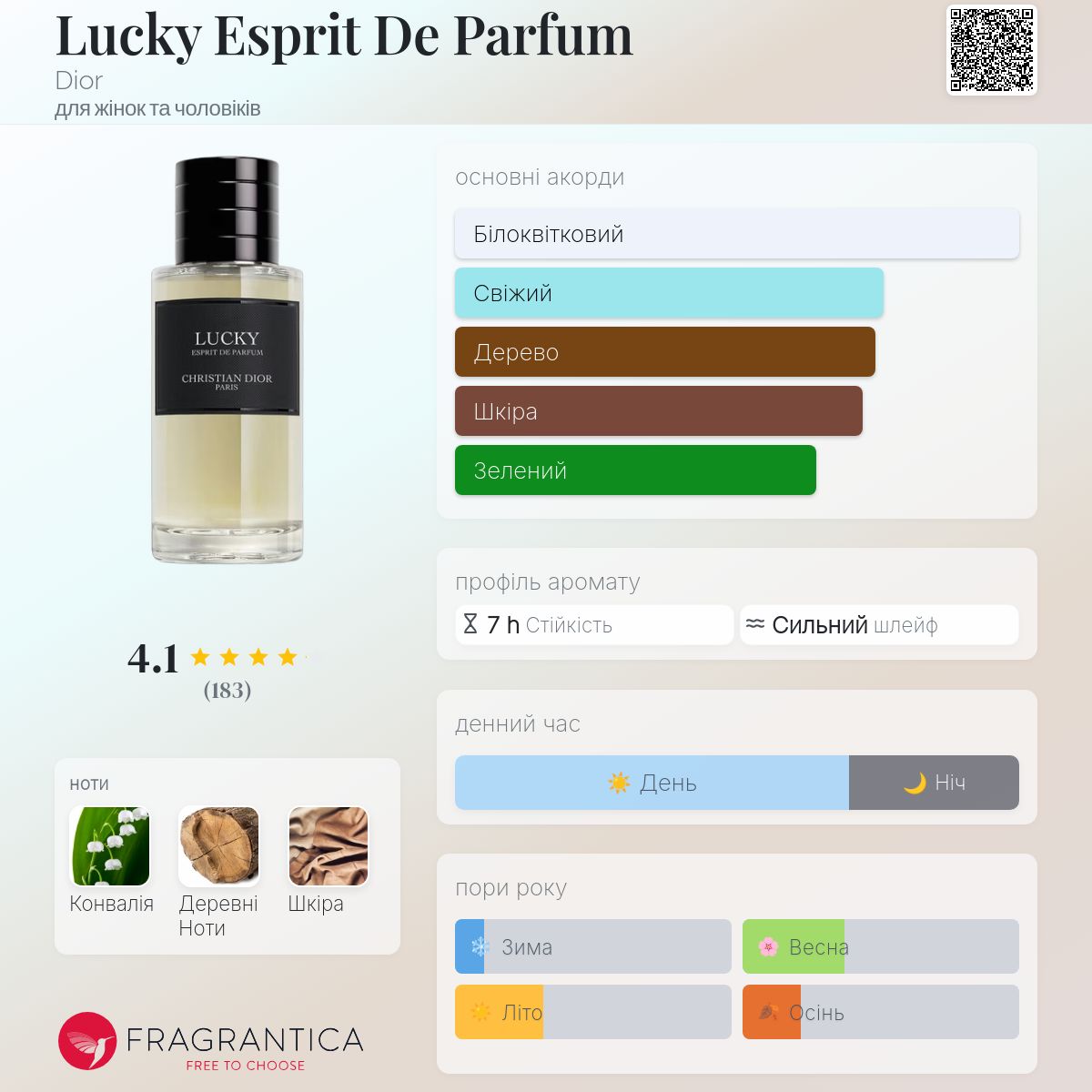 Lucky Esprit De Parfum Dior аромат - новий аромат для жінок та