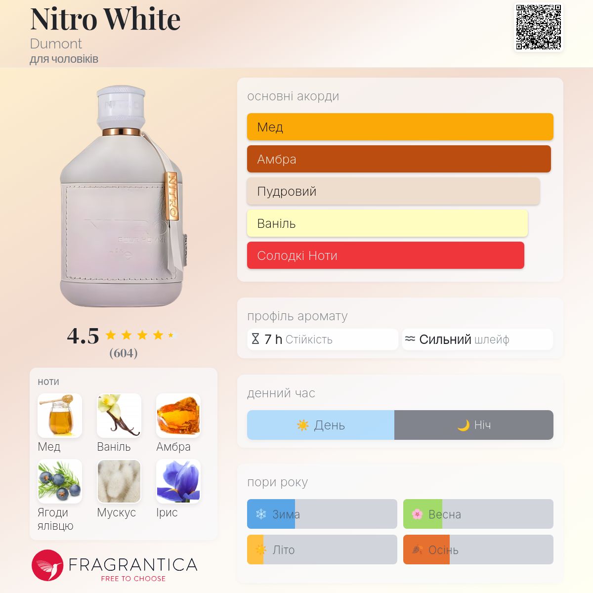 Nitro White Dumont одеколон - новий аромат для чоловіків 2024