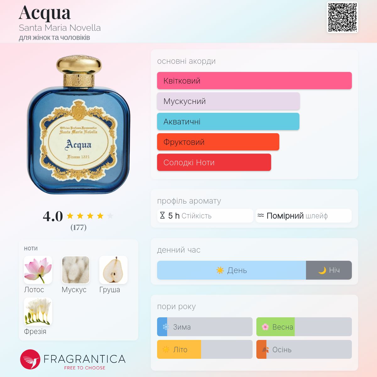 Acqua Santa Maria Novella аромат - новий аромат для жінок та