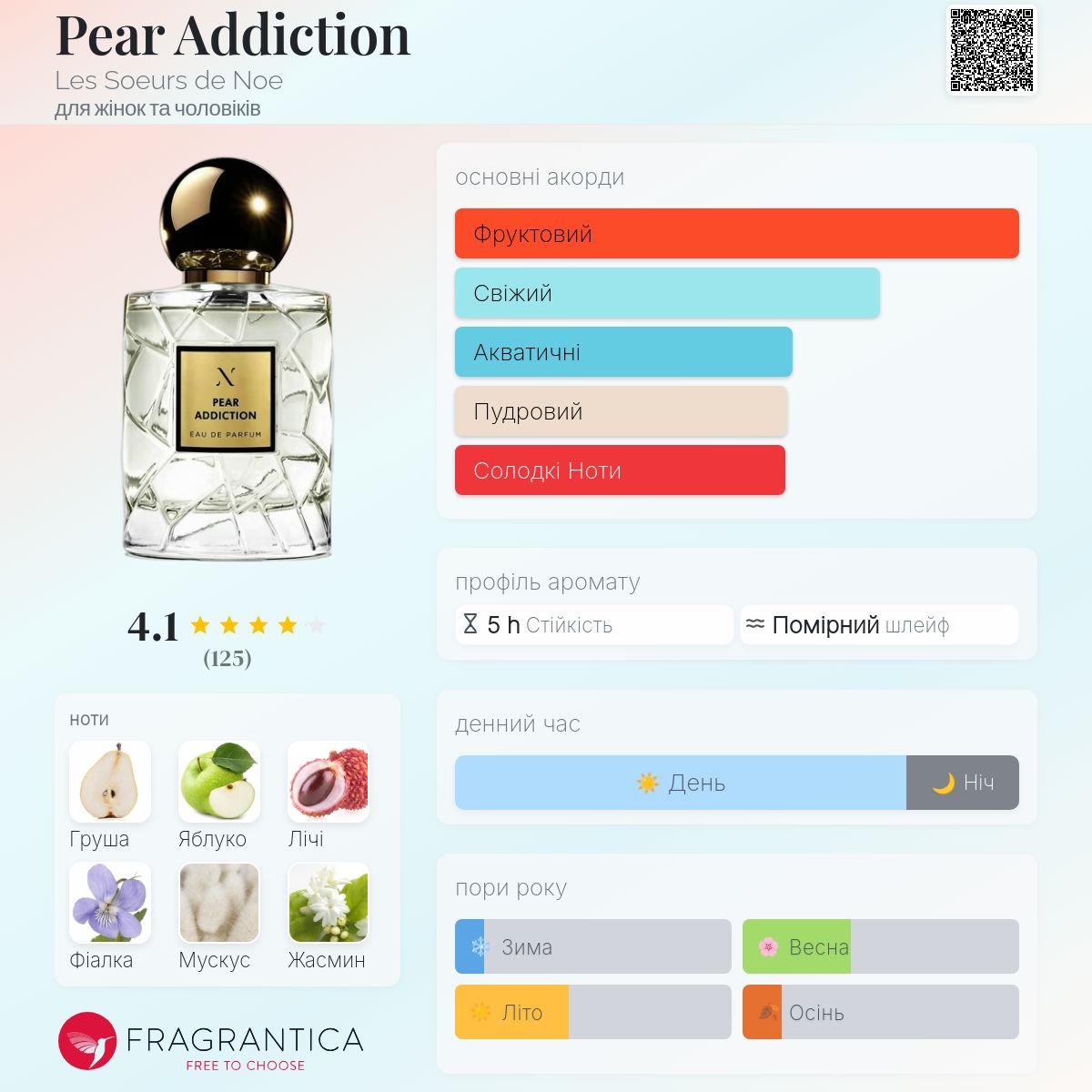 LES SOEURS DE NOE Pear Addiction 香水 Les Soeurs De Noe Parfum Pear Addiction 100ml – Flying Solo NYC