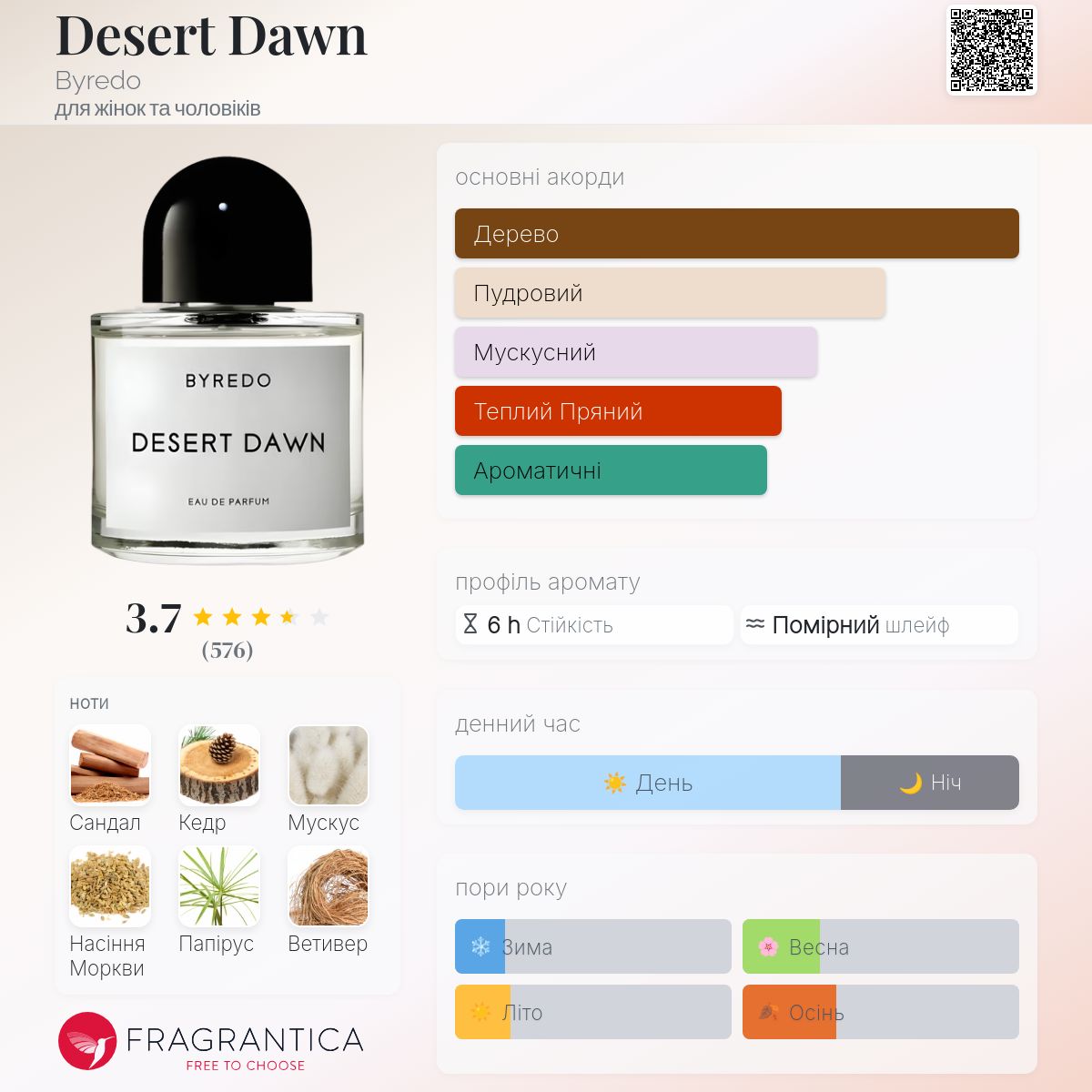 Desert Dawn Byredo аромат - новий аромат для жінок та