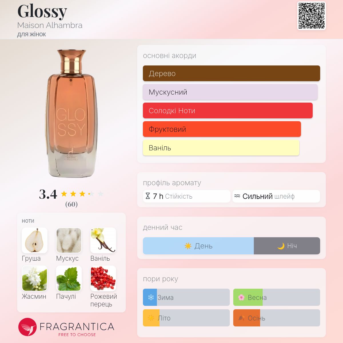 Glossy Maison Alhambra аромат - аромат для жінок 2022