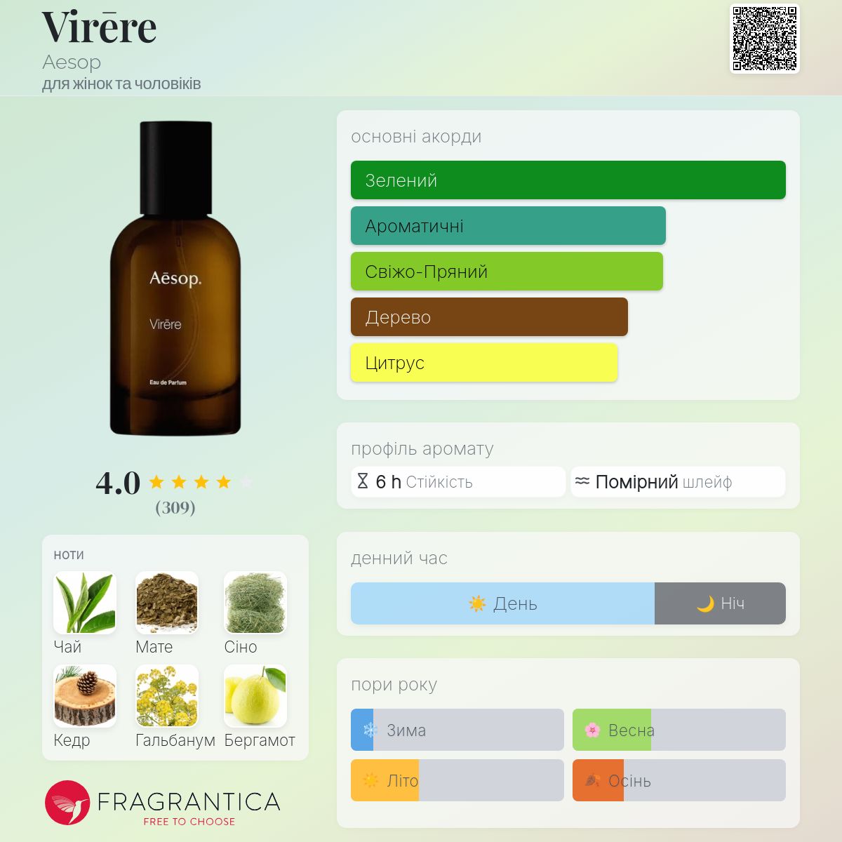 Virēre Aesop аромат - новий аромат для жінок та чоловіків 2024