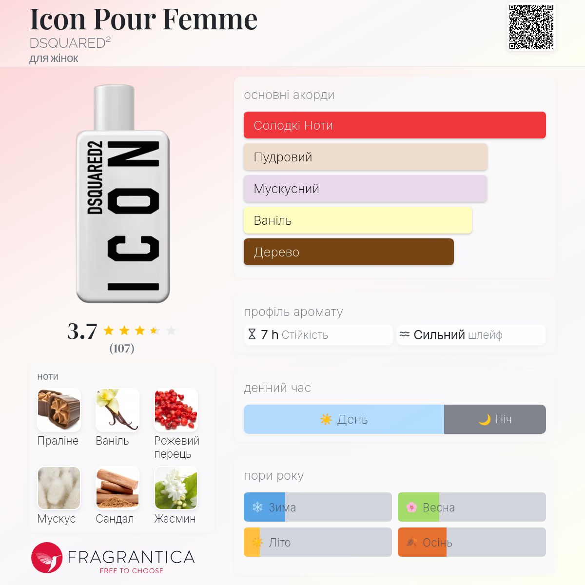 Icon Pour Femme DSQUARED² аромат - новий аромат для жінок 2024