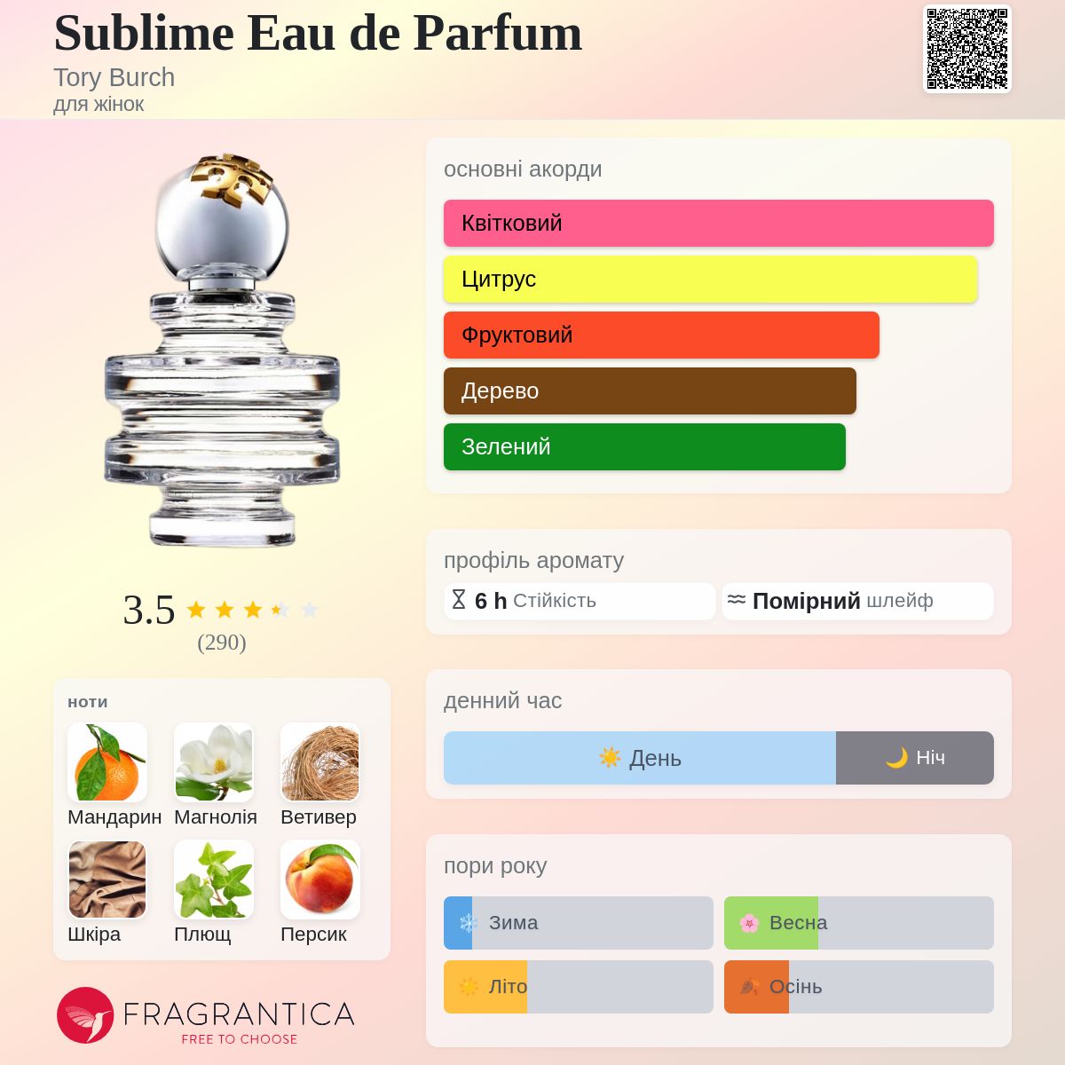 Sublime Eau de Parfum Tory Burch аромат - новий аромат для жінок 2024