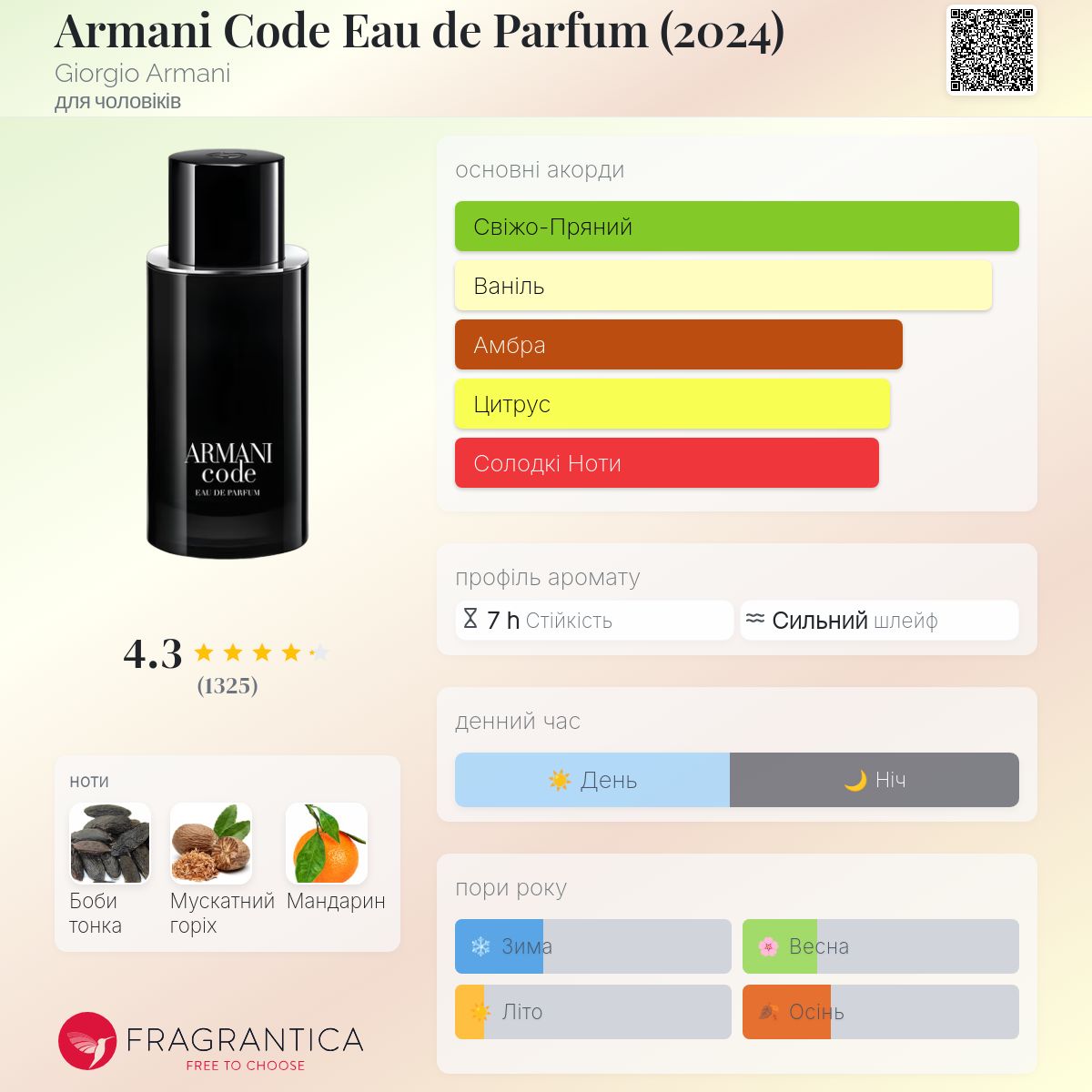 Armani Code Eau de Parfum (2024) Giorgio Armani одеколон - новий