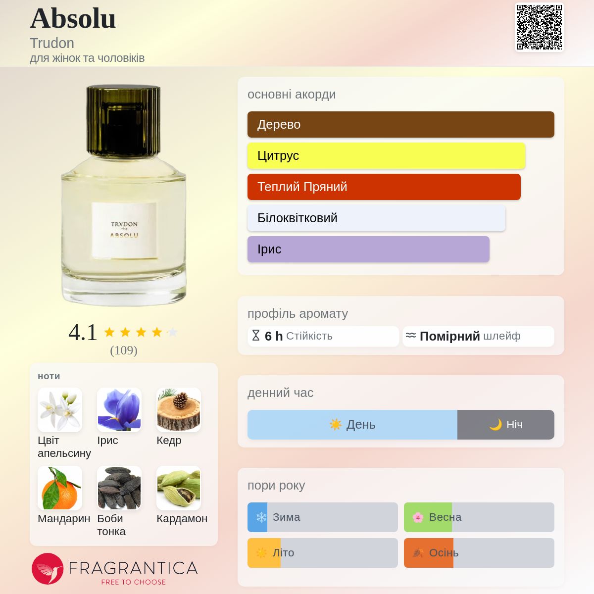 Absolu Trudon аромат - новий аромат для жінок та чоловіків 2024