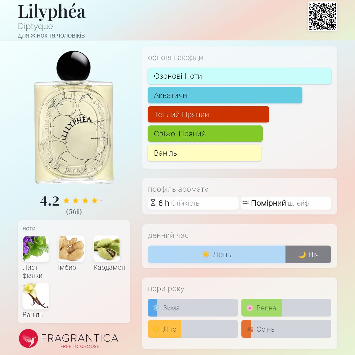 Lilyphéa Diptyque аромат - новий аромат для жінок та чоловіків 2024