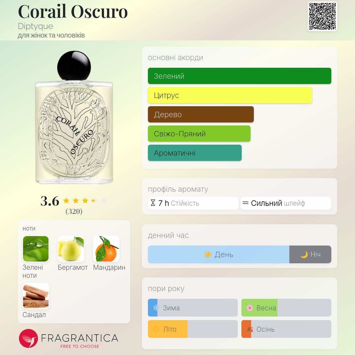 Corail Oscuro Diptyque аромат - новий аромат для жінок та