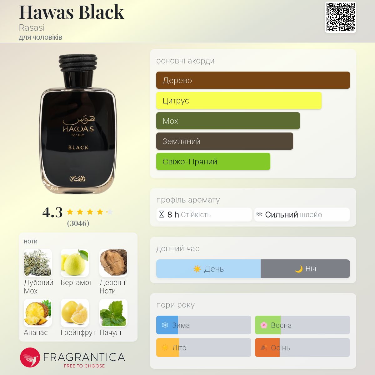 Hawas Black Rasasi одеколон - новий аромат для чоловіків 2024