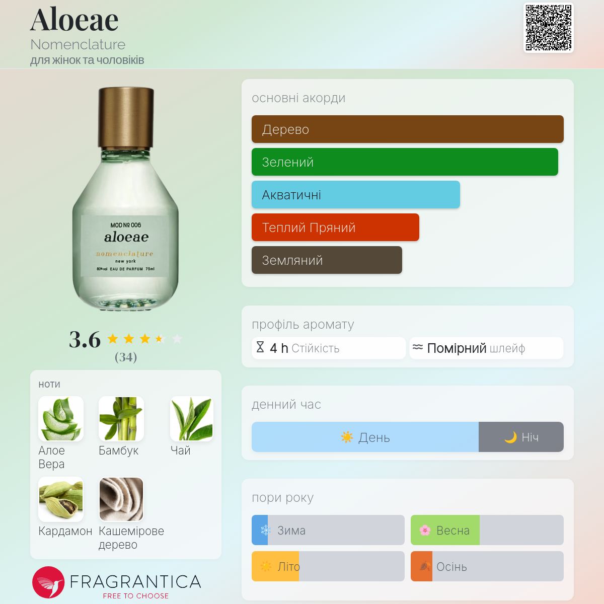 Aloeae Nomenclature аромат - новий аромат для жінок та чоловіків 2024