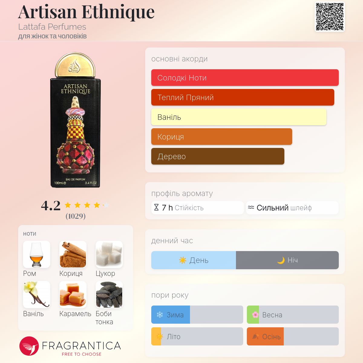 Artisan Ethnique Lattafa Perfumes аромат - новий аромат для жінок