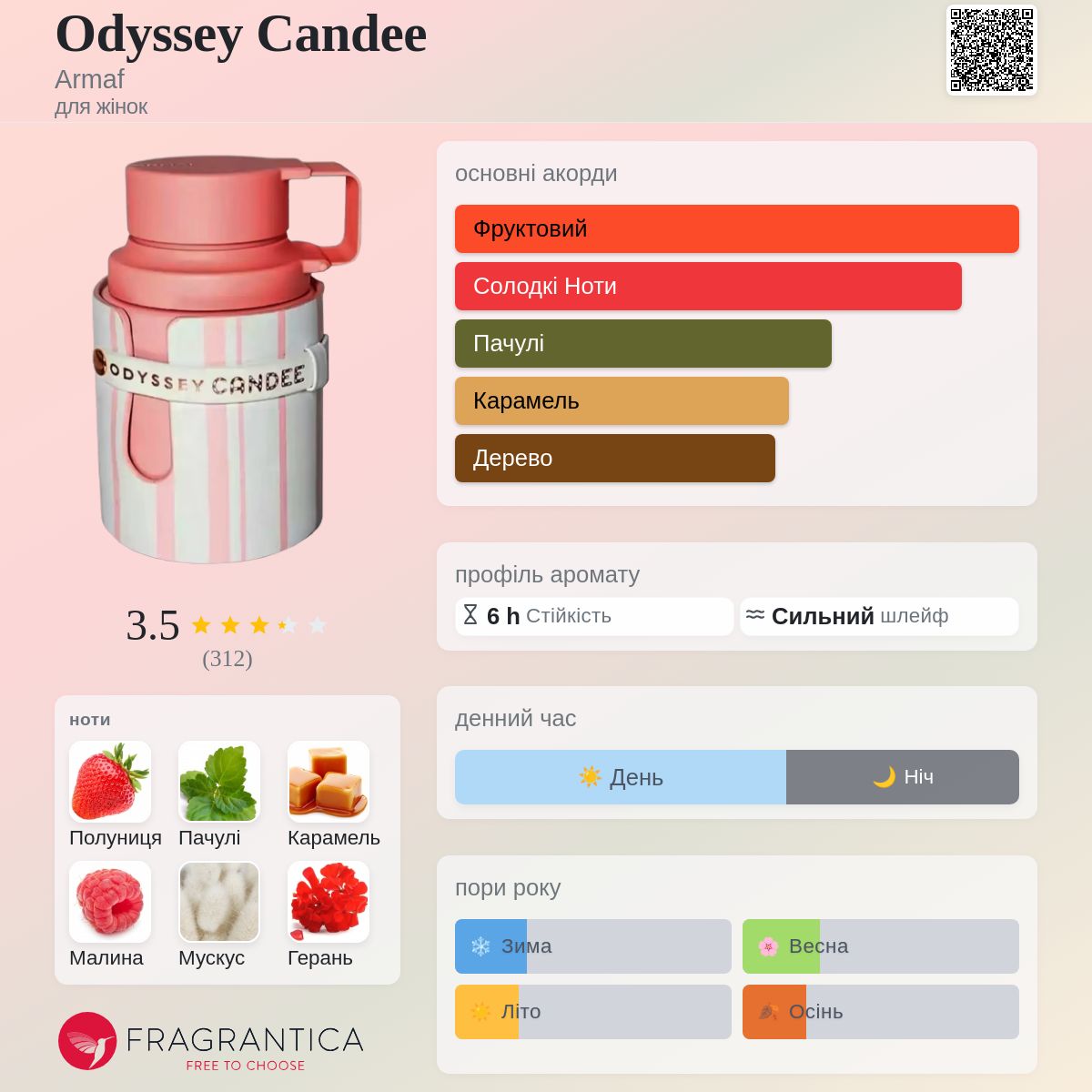 Odyssey Candee Armaf аромат - новий аромат для жінок 2024