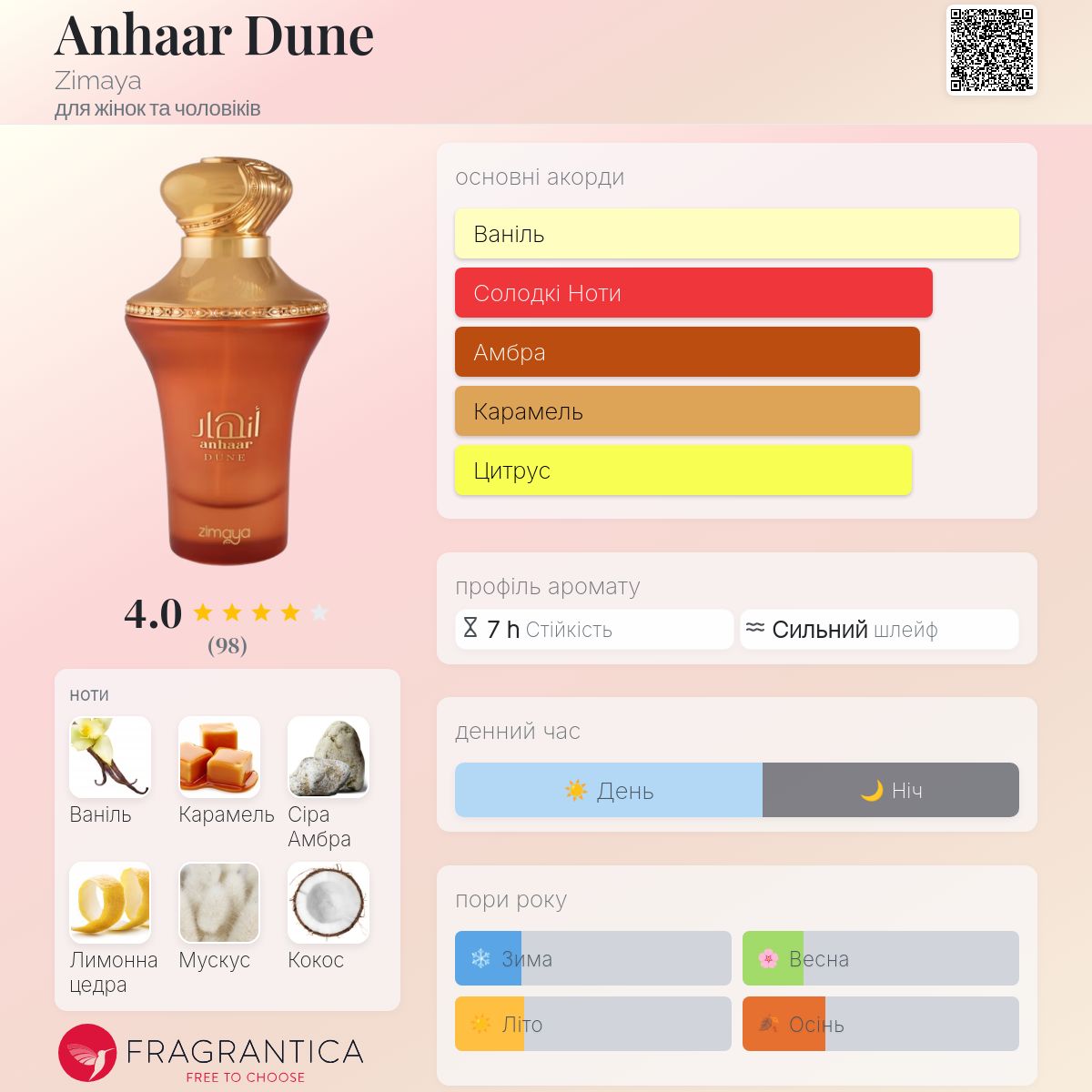 Anhaar Dune Zimaya аромат - новий аромат для жінок та чоловіків 2024