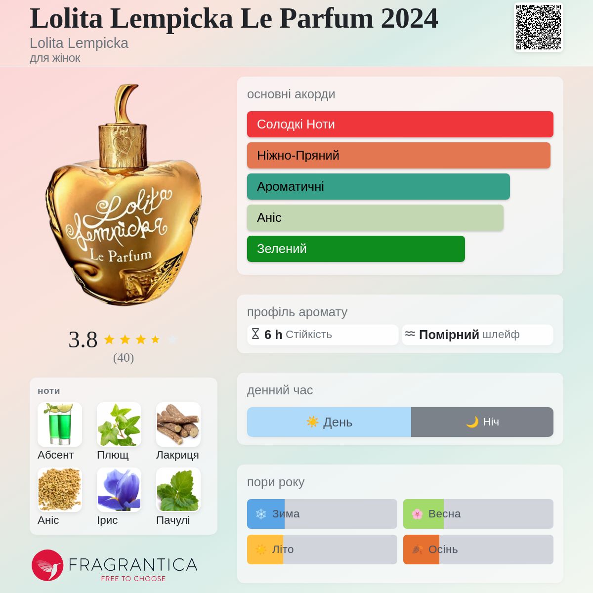 Lolita Lempicka Le Parfum 2024 Lolita Lempicka аромат - новий