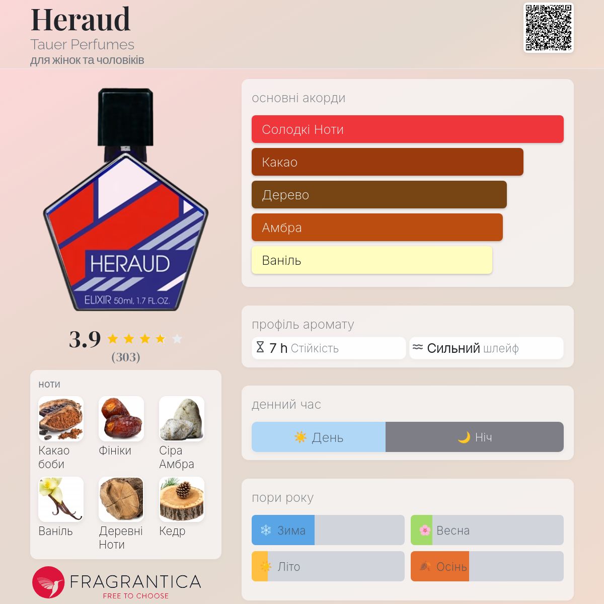 Heraud Tauer Perfumes аромат - новий аромат для жінок та чоловіків 