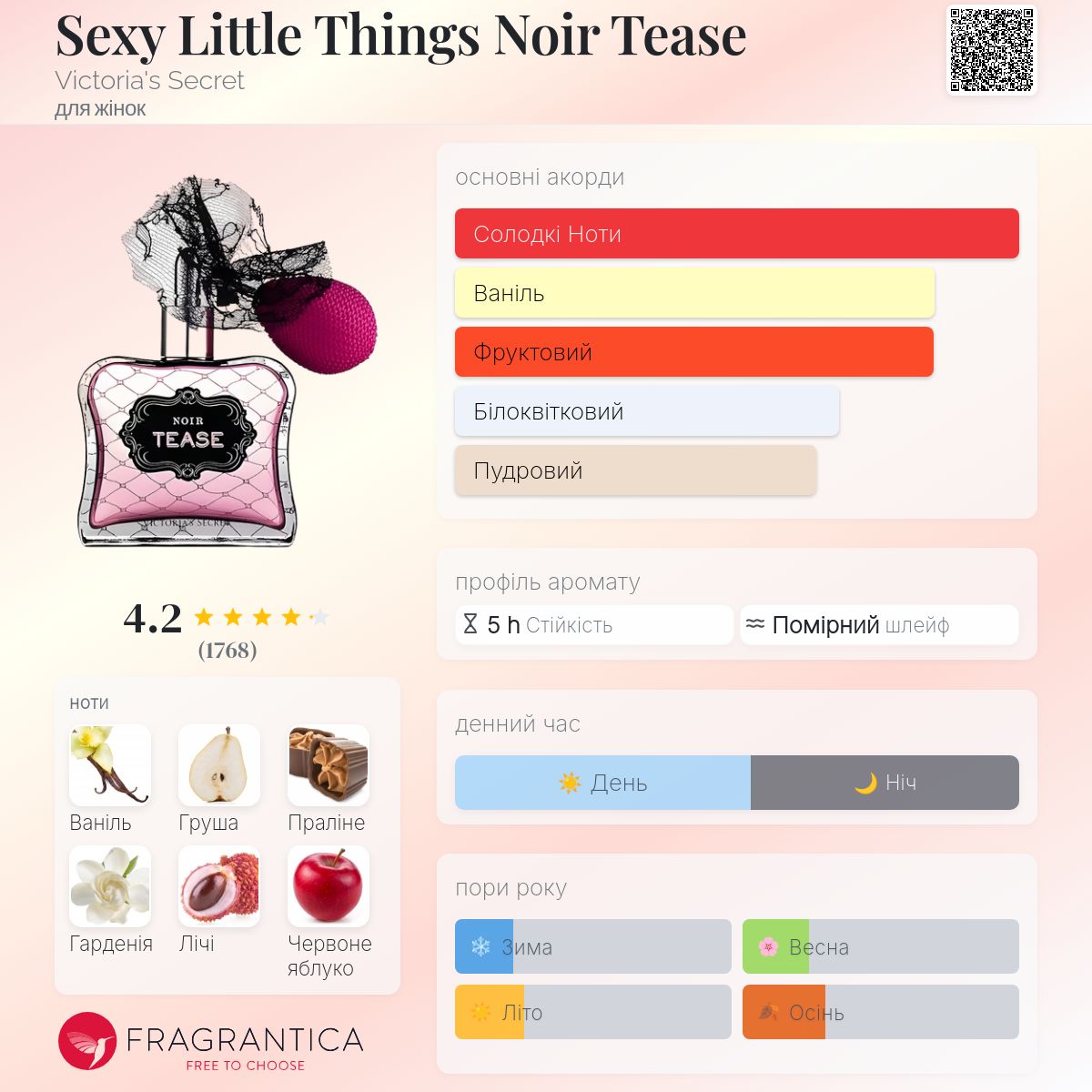 Sexy Little Things Noir Tease Victoria's Secret аромат - аромат
