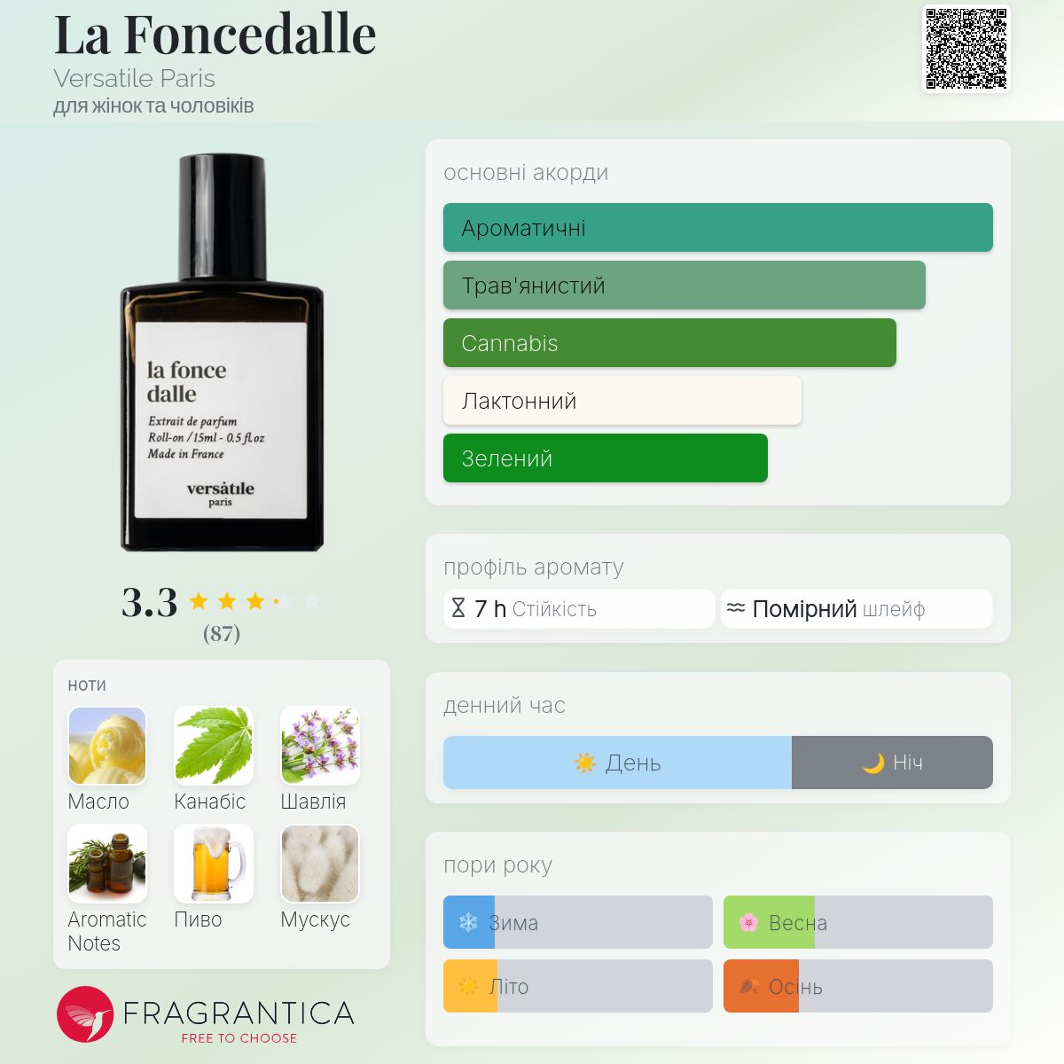 versatile paris 「la fonce dalle」 Купить масляный парфюм La Foncedalle онлайн в интернет