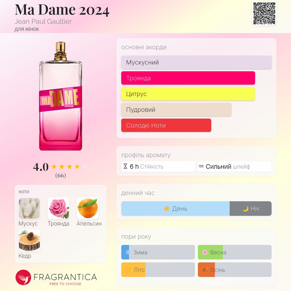 Ma Dame 2024 Jean Paul Gaultier аромат - новий аромат для жінок 2024