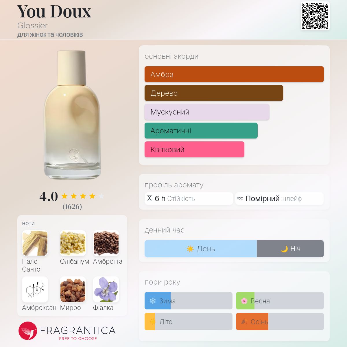 You Doux Glossier аромат - новий аромат для жінок та чоловіків 2024