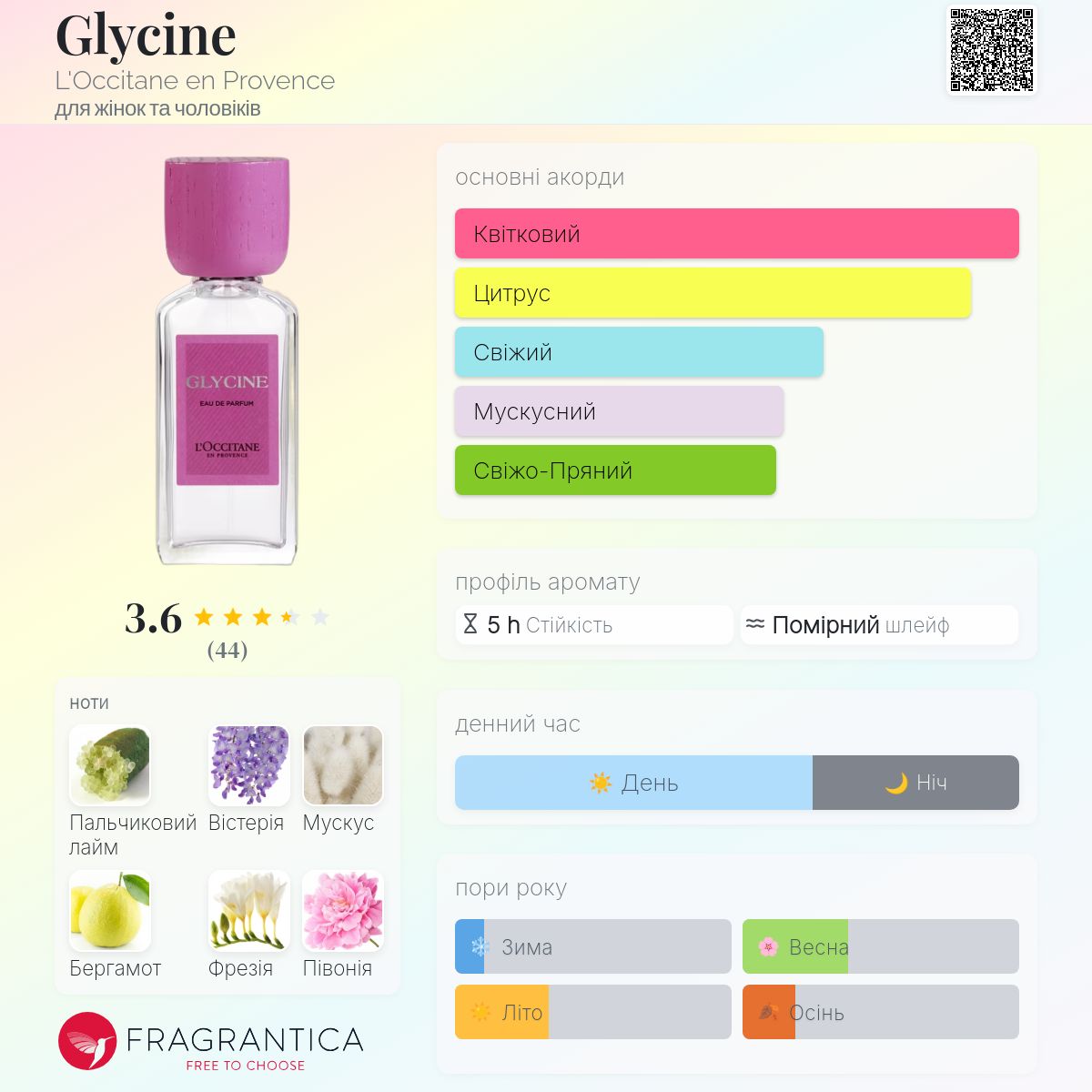 Glycine L'Occitane en Provence аромат - новий