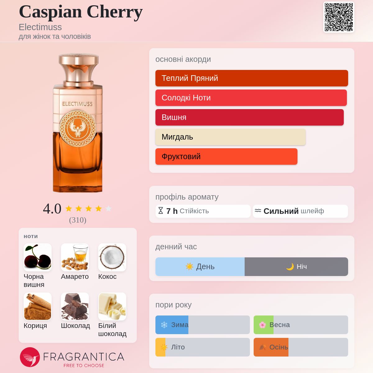 Caspian Cherry Electimuss аромат - новий аромат для жінок та