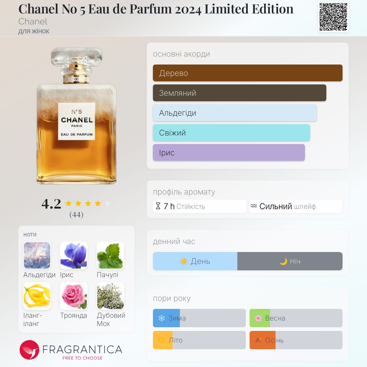 Chanel No 5 Eau de Parfum 2024 Limited Edition Chanel аромат
