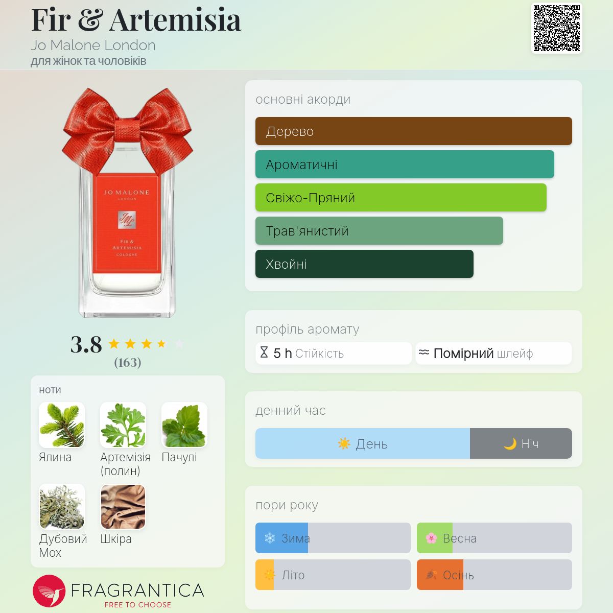 香水(女性用) Jo Malone Fir & Artemisia 30ml 香水(女性用) Jo Malone Fir & Artemisia 30ml Fir & Artemisia