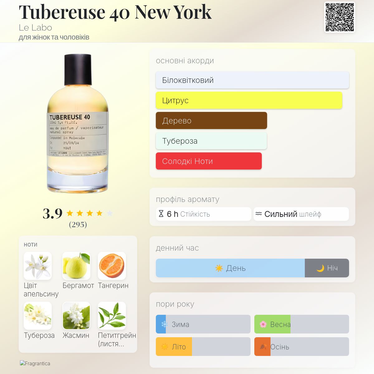 Tubereuse 40 New York Le Labo аромат - аромат для жінок та