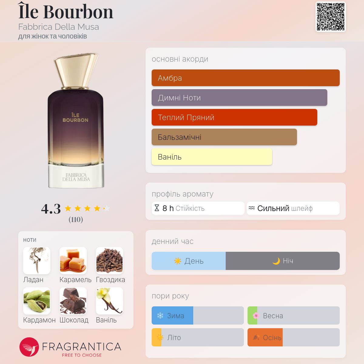ÎLE BOURBON 100ml FABBRICA DELLA MUSA 香水 Île Bourbon Fabbrica Della Musa аромат - новий аромат для жінок та
