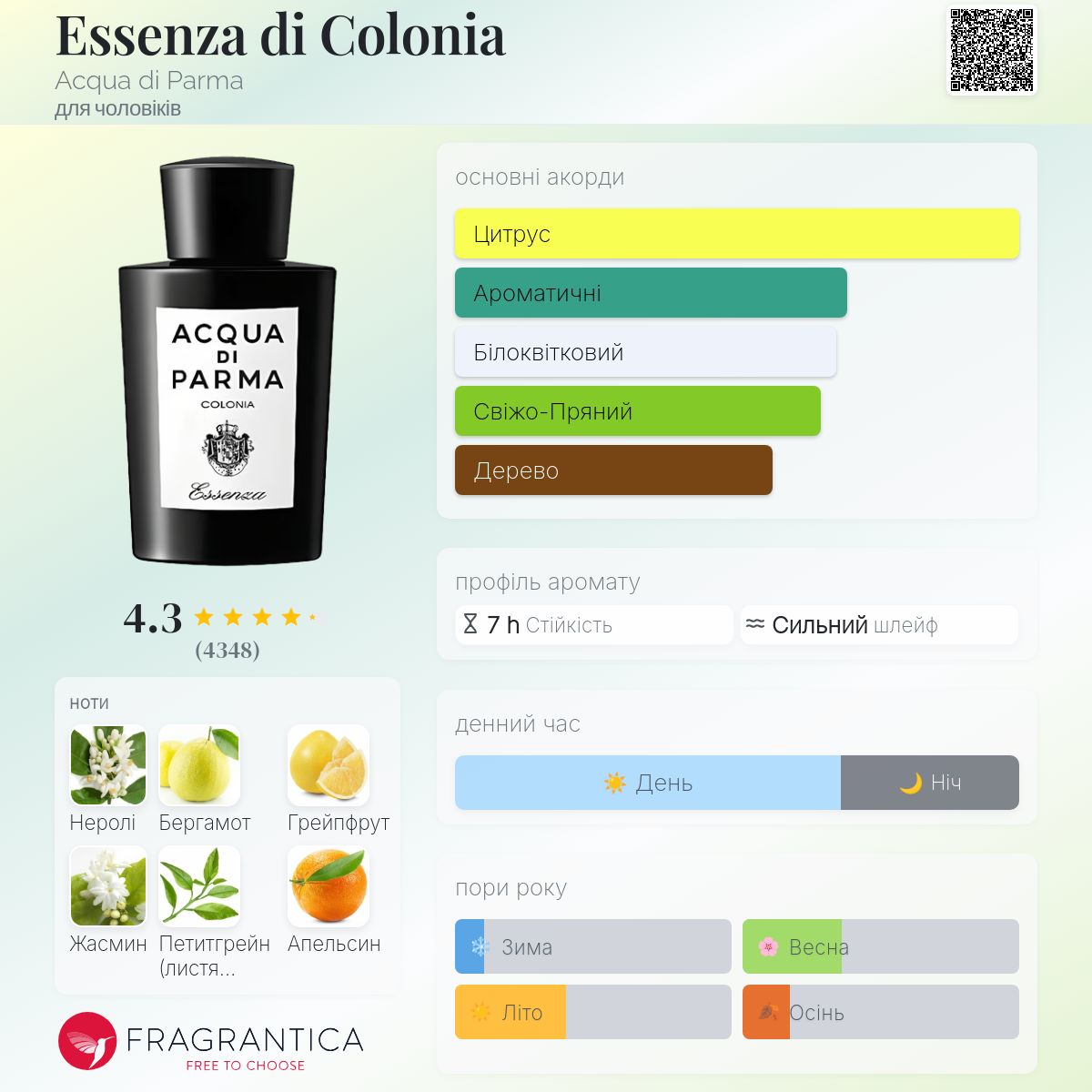 Essenza di Colonia Acqua di Parma одеколон - аромат для чоловіків 2010