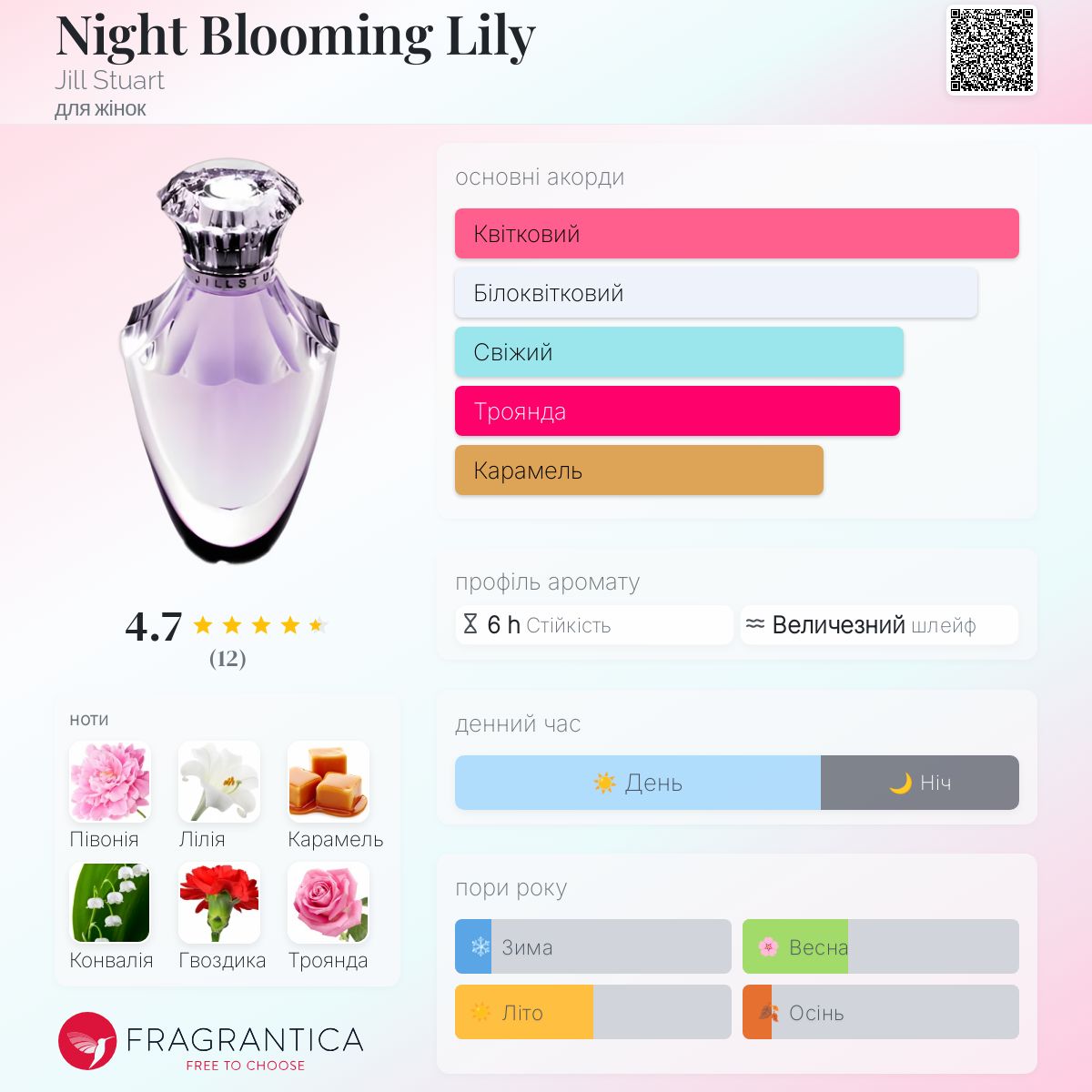 Night Blooming Lily Jill Stuart аромат - аромат для жінок 2005