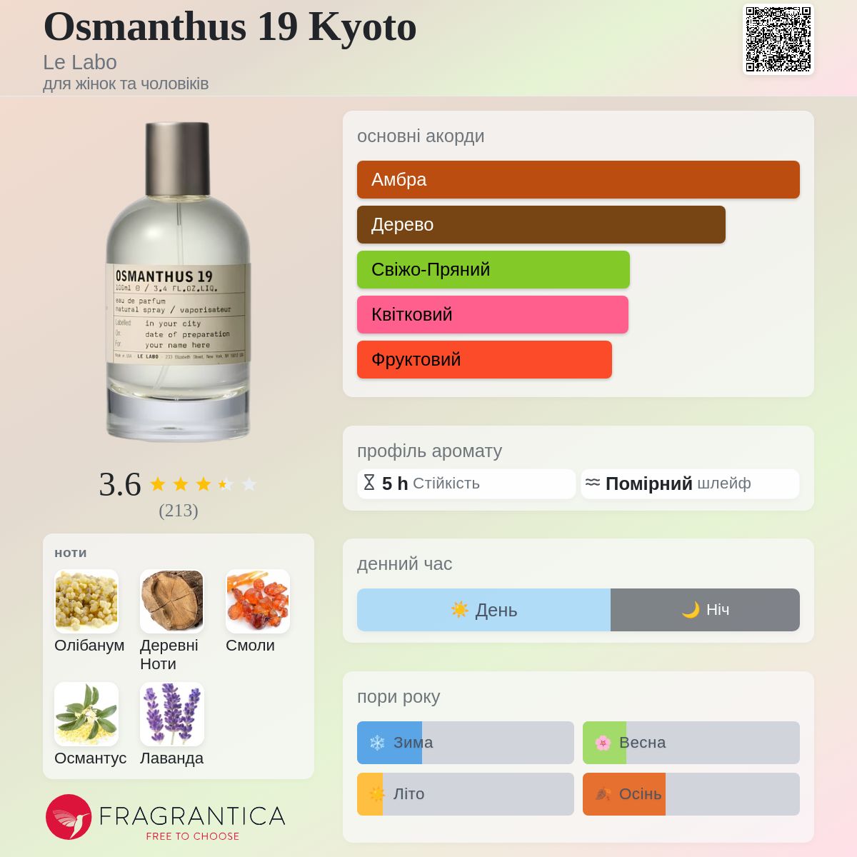 Osmanthus 19 Kyoto Le Labo аромат - новий аромат для жінок та