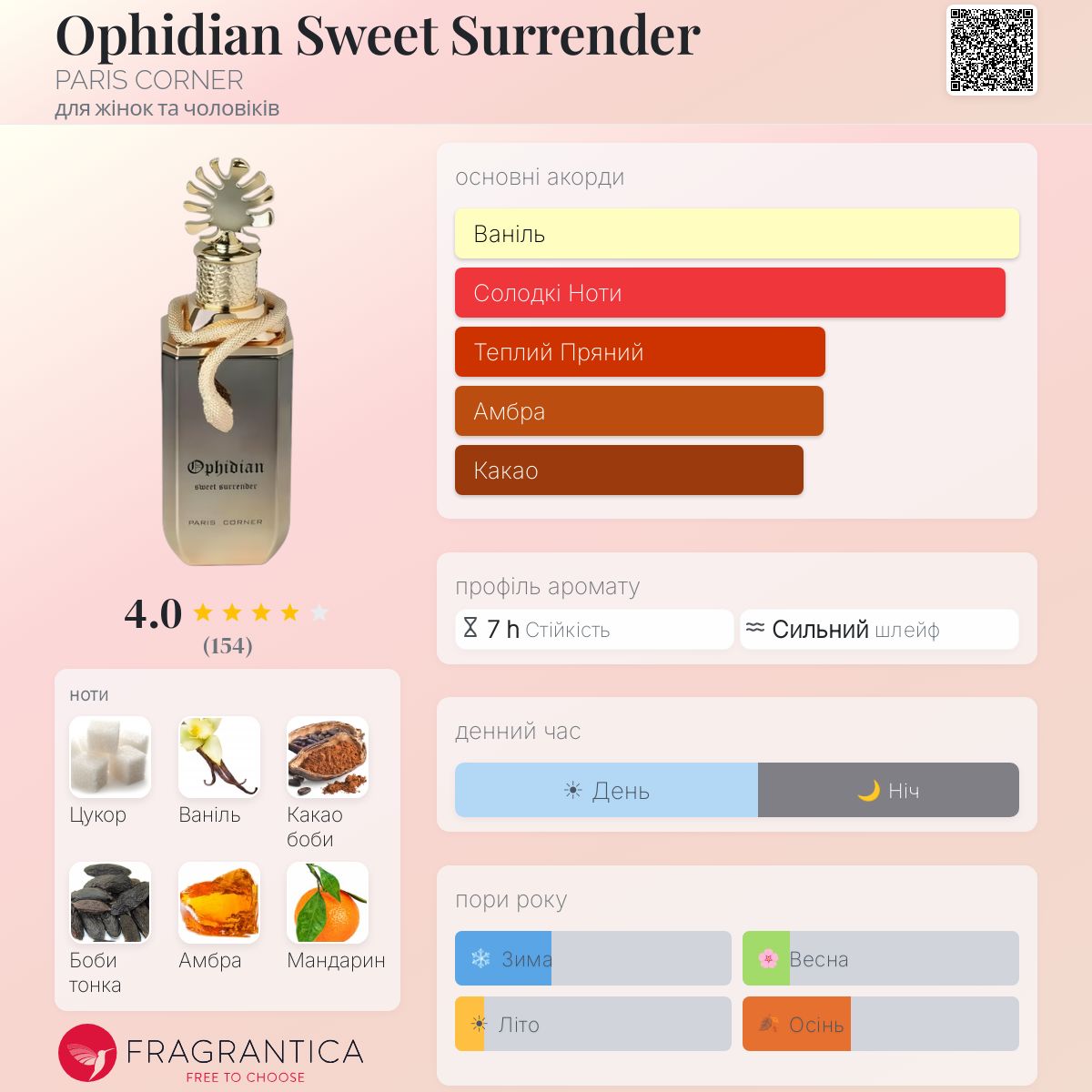 Ophidian Sweet Surrender PARIS CORNER аромат - аромат для жінок та