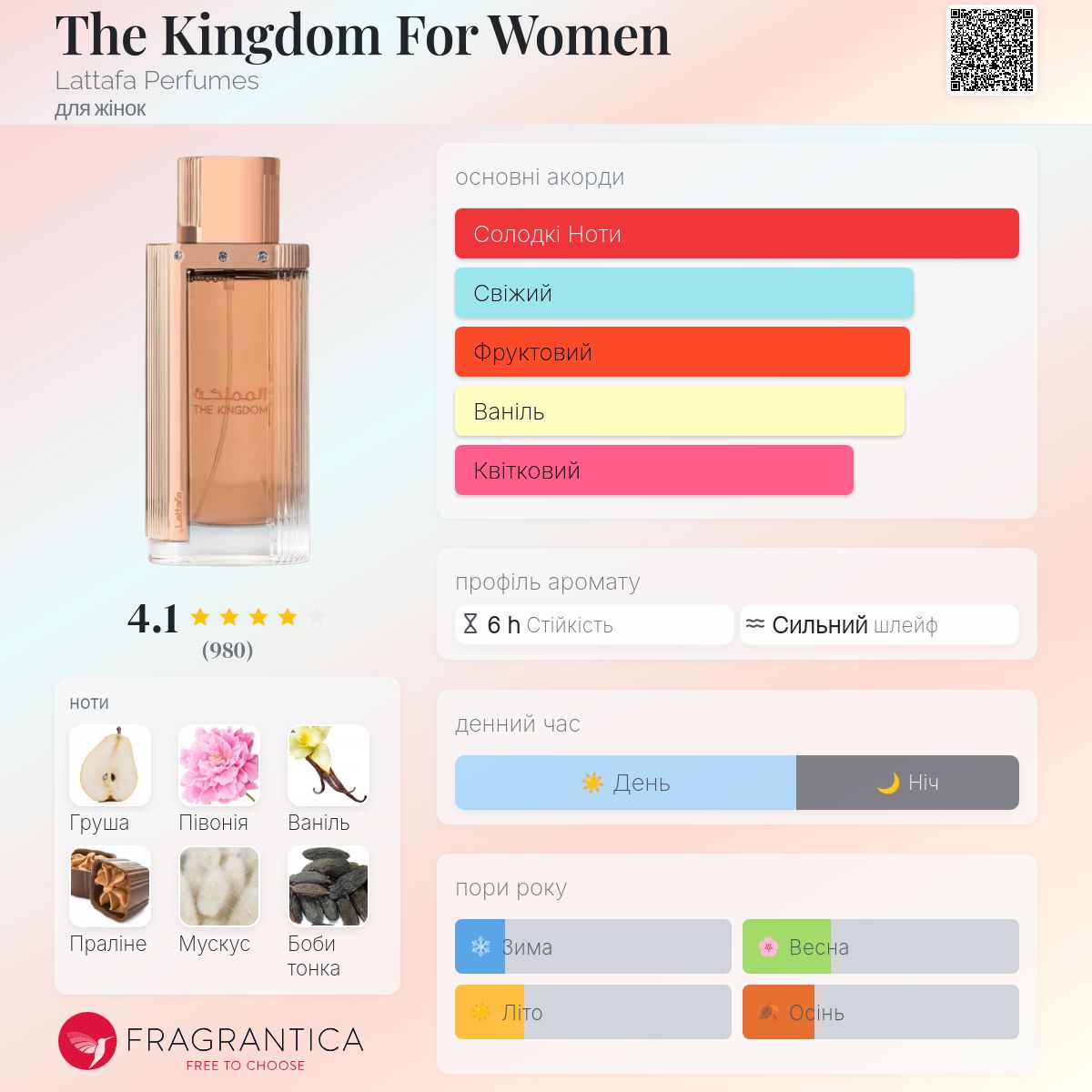 The Kingdom For Women Lattafa Perfumes аромат - новий аромат для