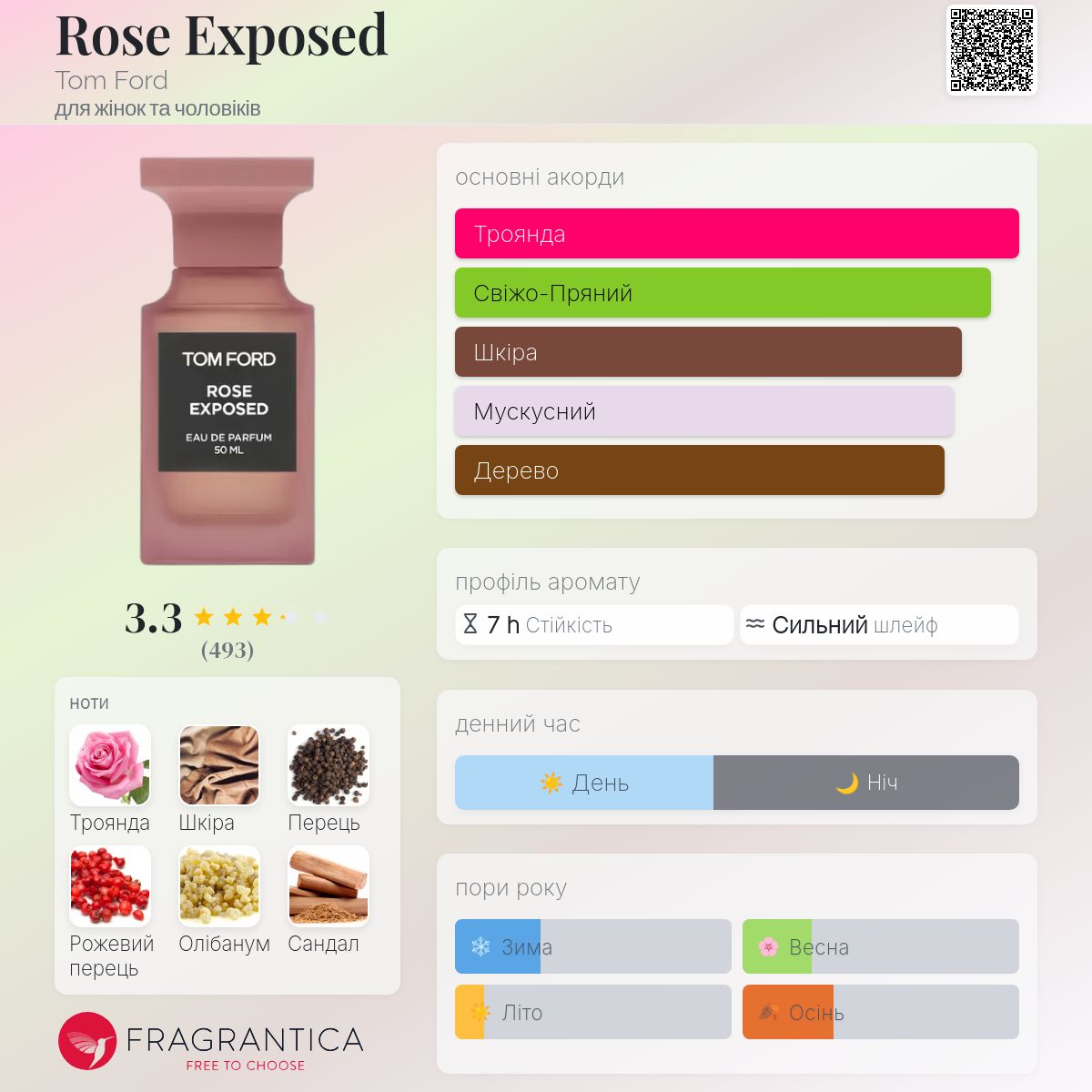 Rose Exposed Tom Ford аромат - новий аромат для жінок та чоловіків
