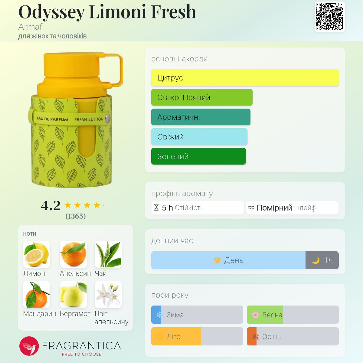 Odyssey Limoni Fresh Armaf аромат - новий аромат для жінок та
