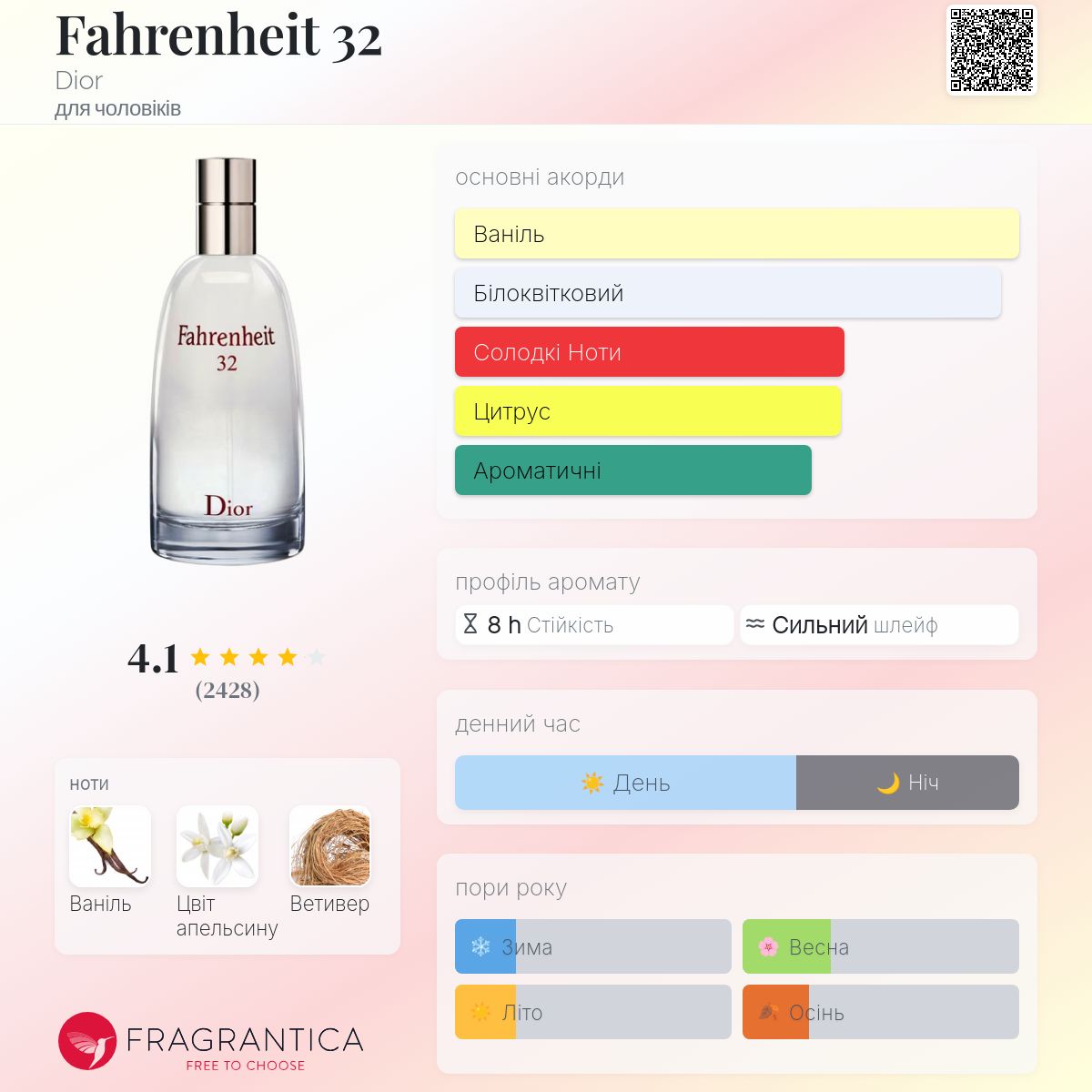 Dior Fahrenheit 32 他 духи dior fahrenheit 32 (копия) tester 100 ml заказать по