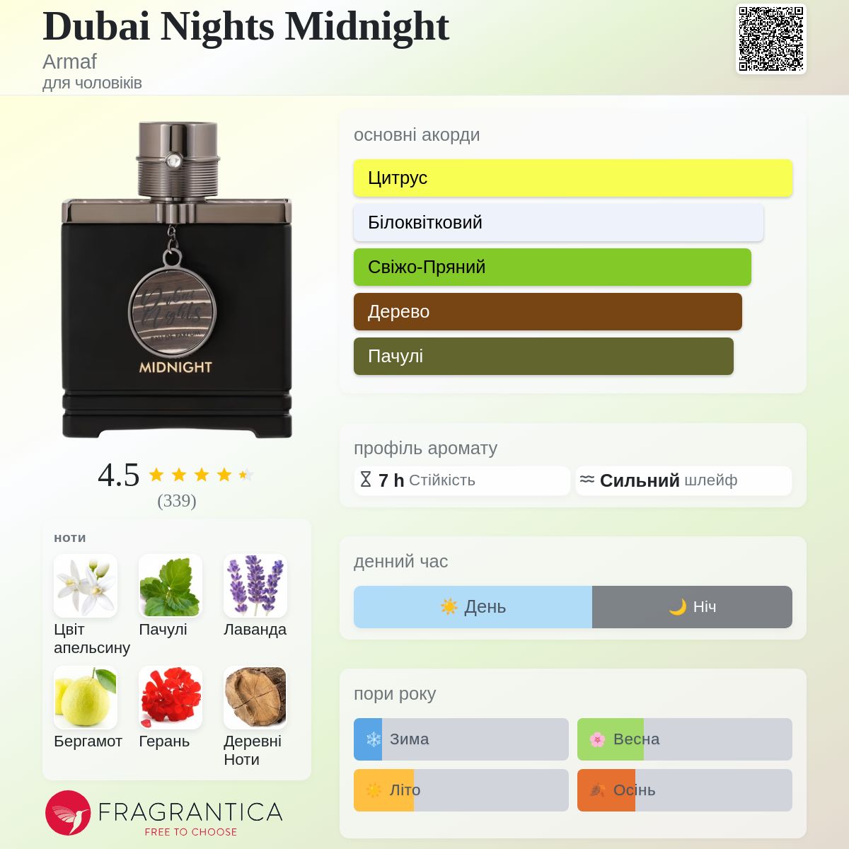 Dubai Nights Midnight Armaf одеколон - новий аромат для чоловіків 2024