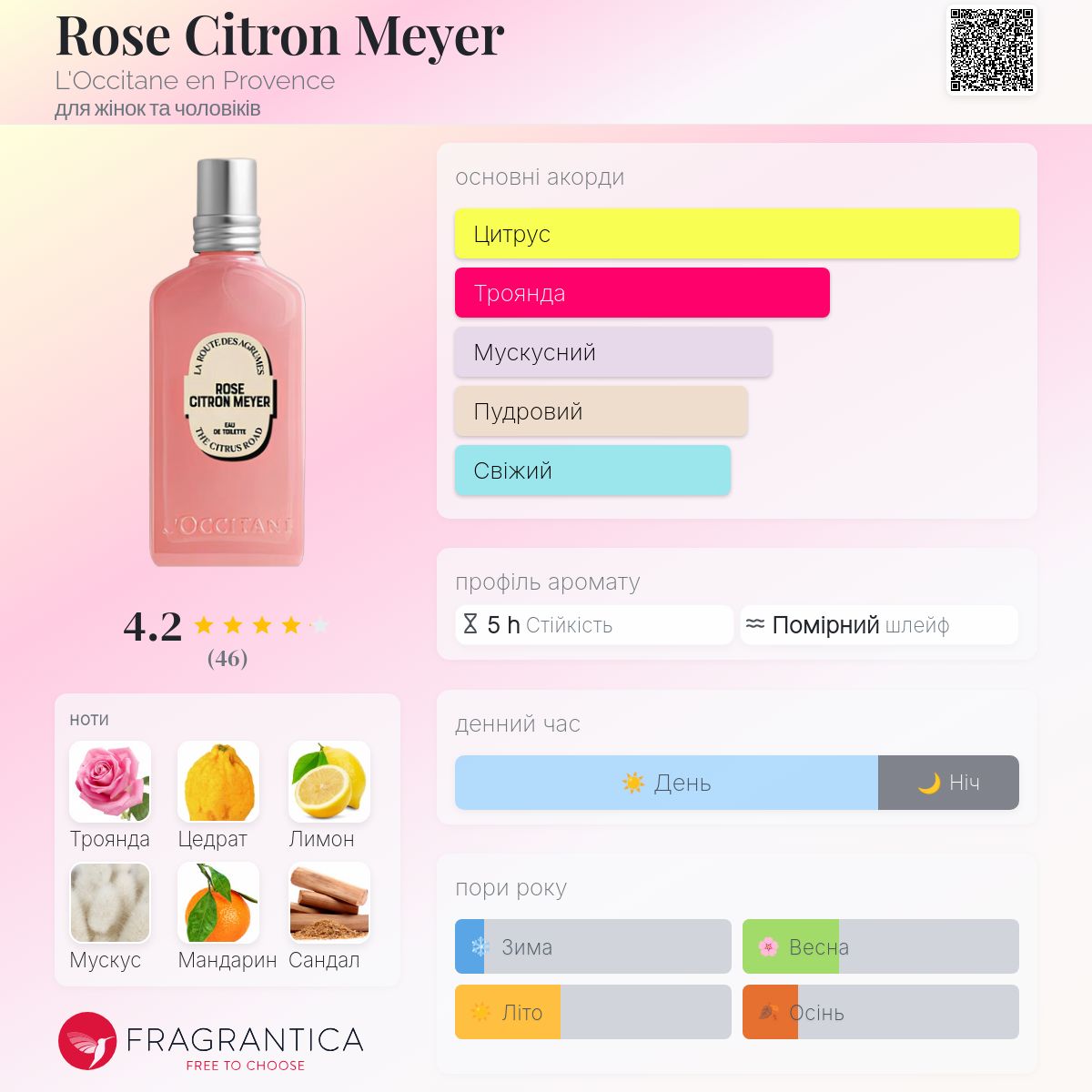 Rose Citron Meyer L'Occitane en Provence аромат - новий аромат для