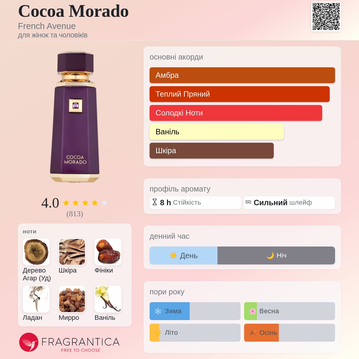 Cocoa Morado French Avenue аромат - новий аромат для жінок та