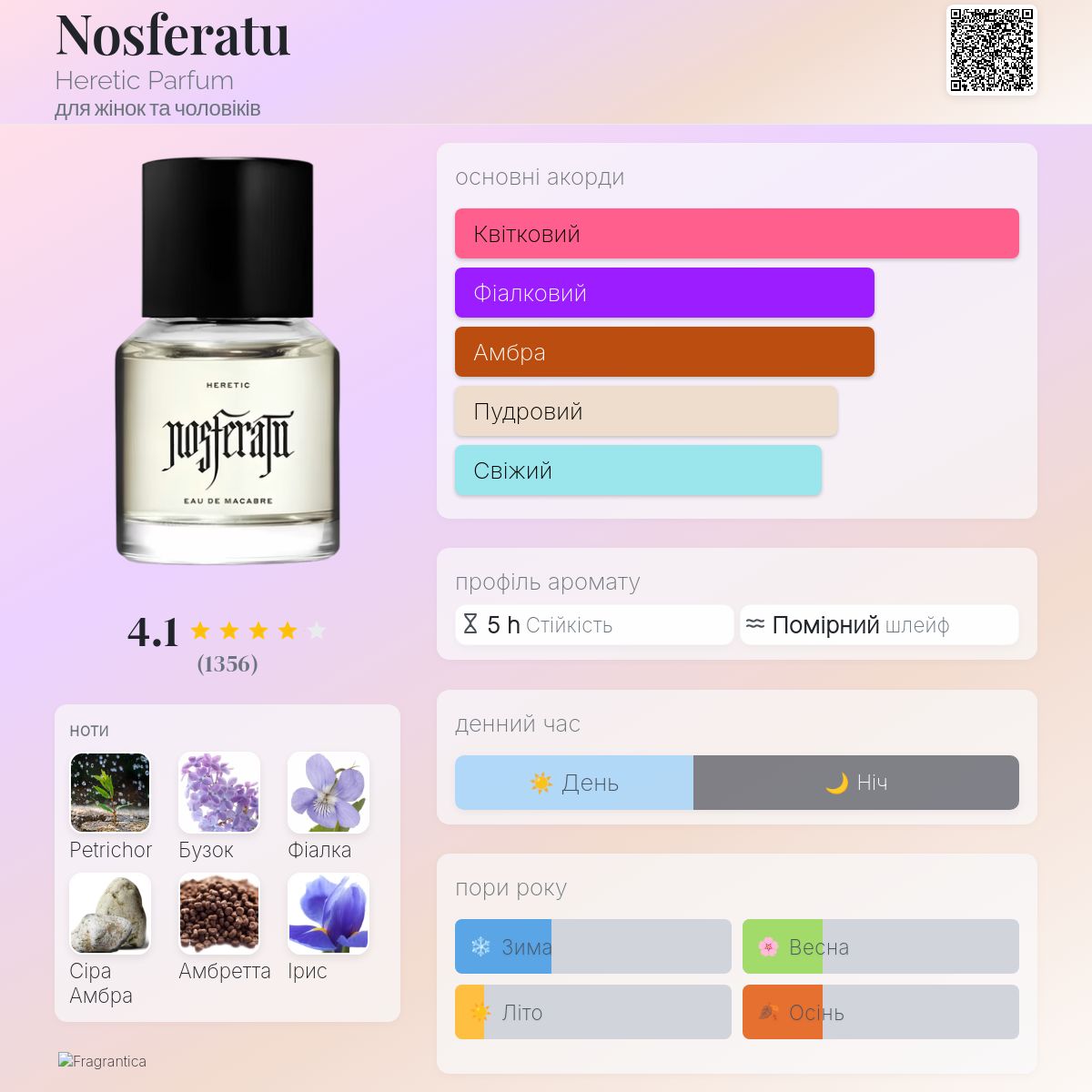 Nosferatu Heretic Parfum аромат - новий аромат для жінок та