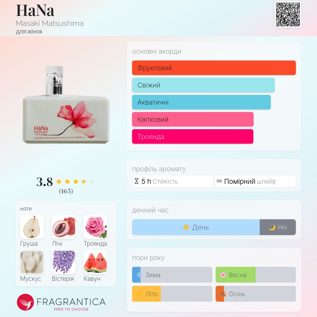 HaNa Masaki Matsushima аромат - аромат для жінок 2023