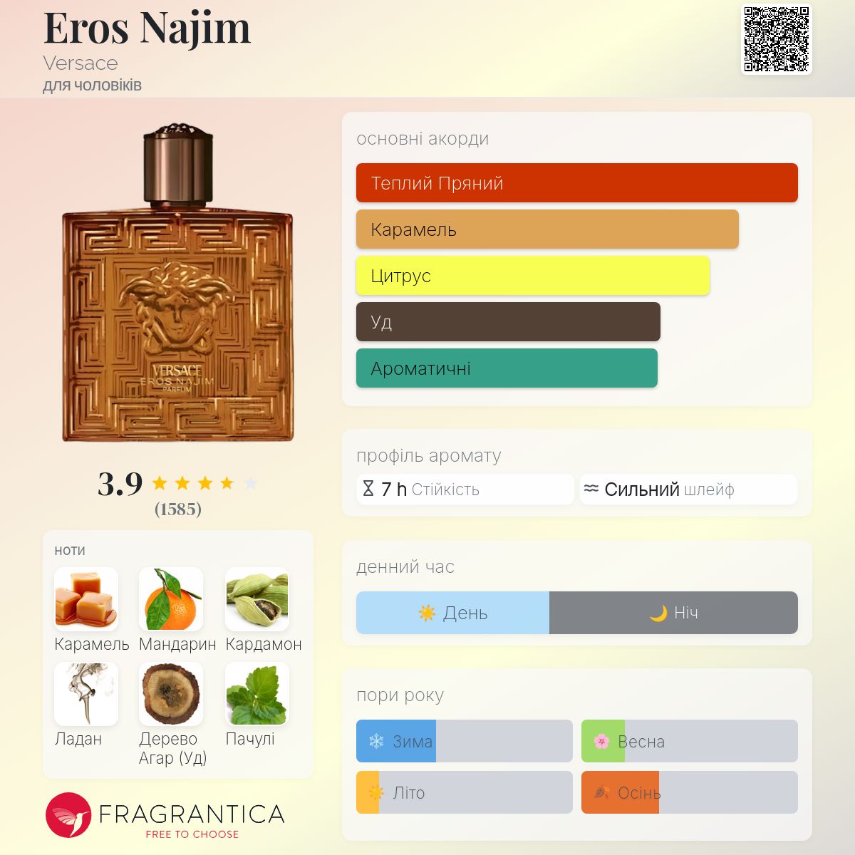 Eros Najim Versace одеколон - новий аромат для чоловіків 2024