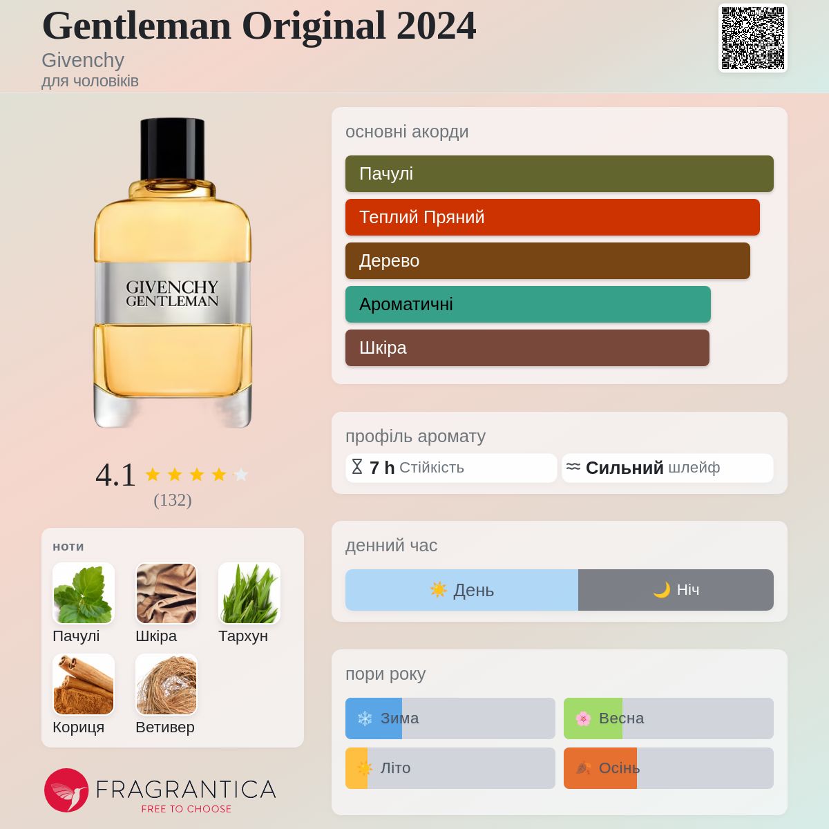 Gentleman Original 2024 Givenchy одеколон - новий аромат для