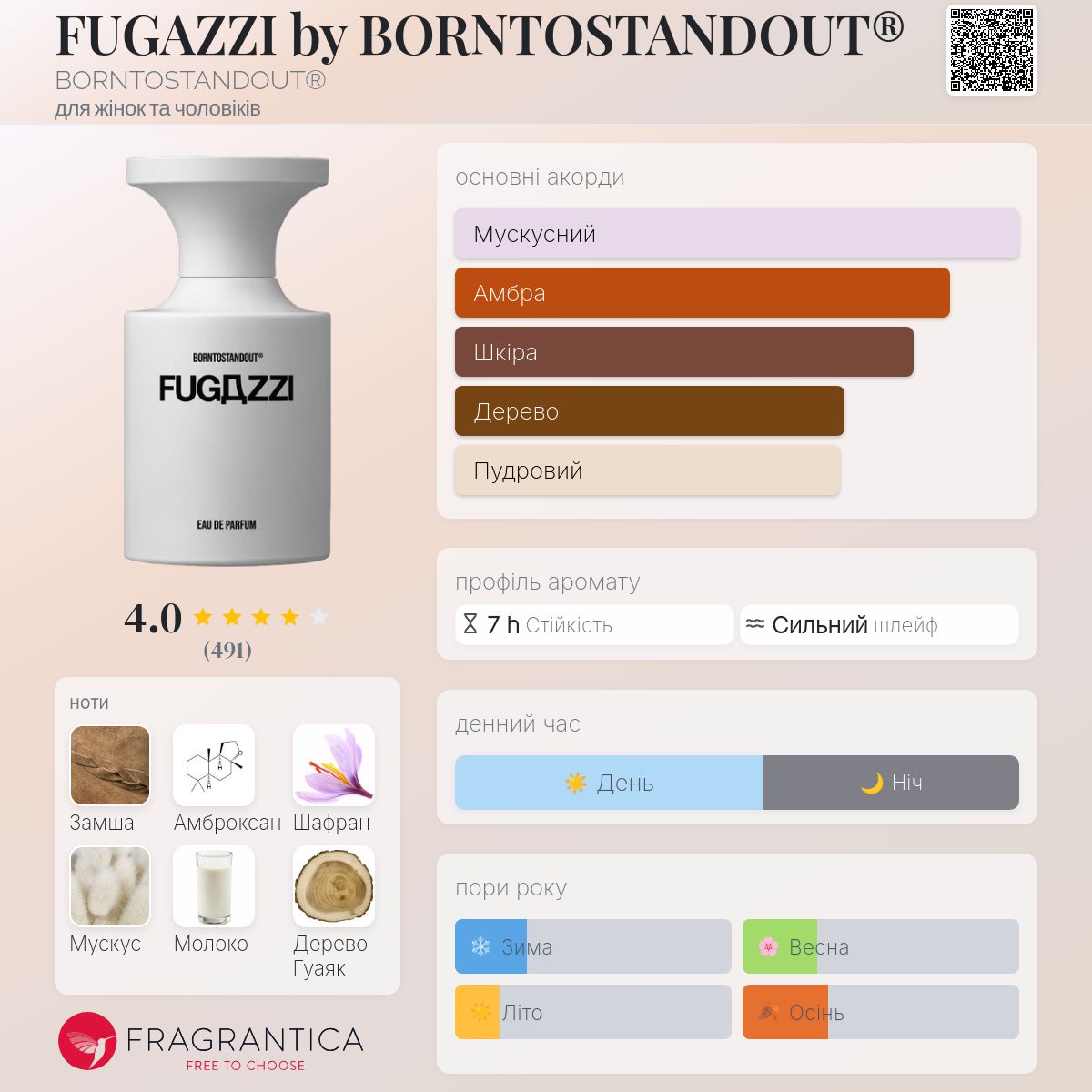 FUGAZZI by BORNTOSTANDOUT® BORNTOSTANDOUT® аромат - новий аромат